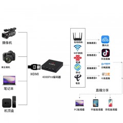 天创恒达 TC4000直播编码器 hdmi高清 4G网络视频推流器 户外RTMP婚庆教学会议直播机 定制机型