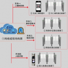 彩尼斯多CD-ST-402双机芯 速通门  写字楼防撞人行通道闸动态人脸识别门禁系统摆闸机